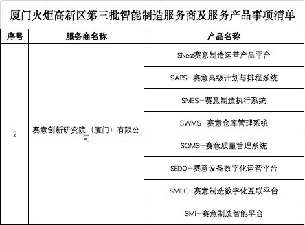 賽意信息獲選廈門火炬高新區智能制造服務商，專注打造專業信息咨詢新高地